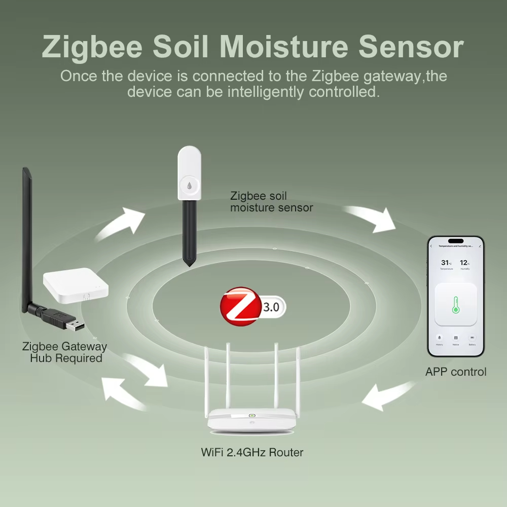 เครื่องวัดความชื้นในดิน Zigbee - Smart Garden Tools บทวิจารณ์และราคา