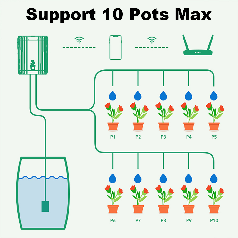 ระบบให้น้ำหยดอัตโนมัติแบบสมาร์ - Smart Garden Tools บทวิจารณ์และราคา